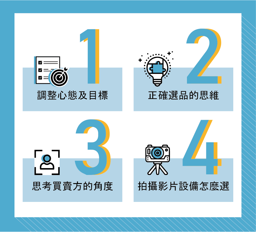 房仲、個人品牌、個人網站、自媒體行銷、網路行銷、品牌經營、知識複利、房仲課程