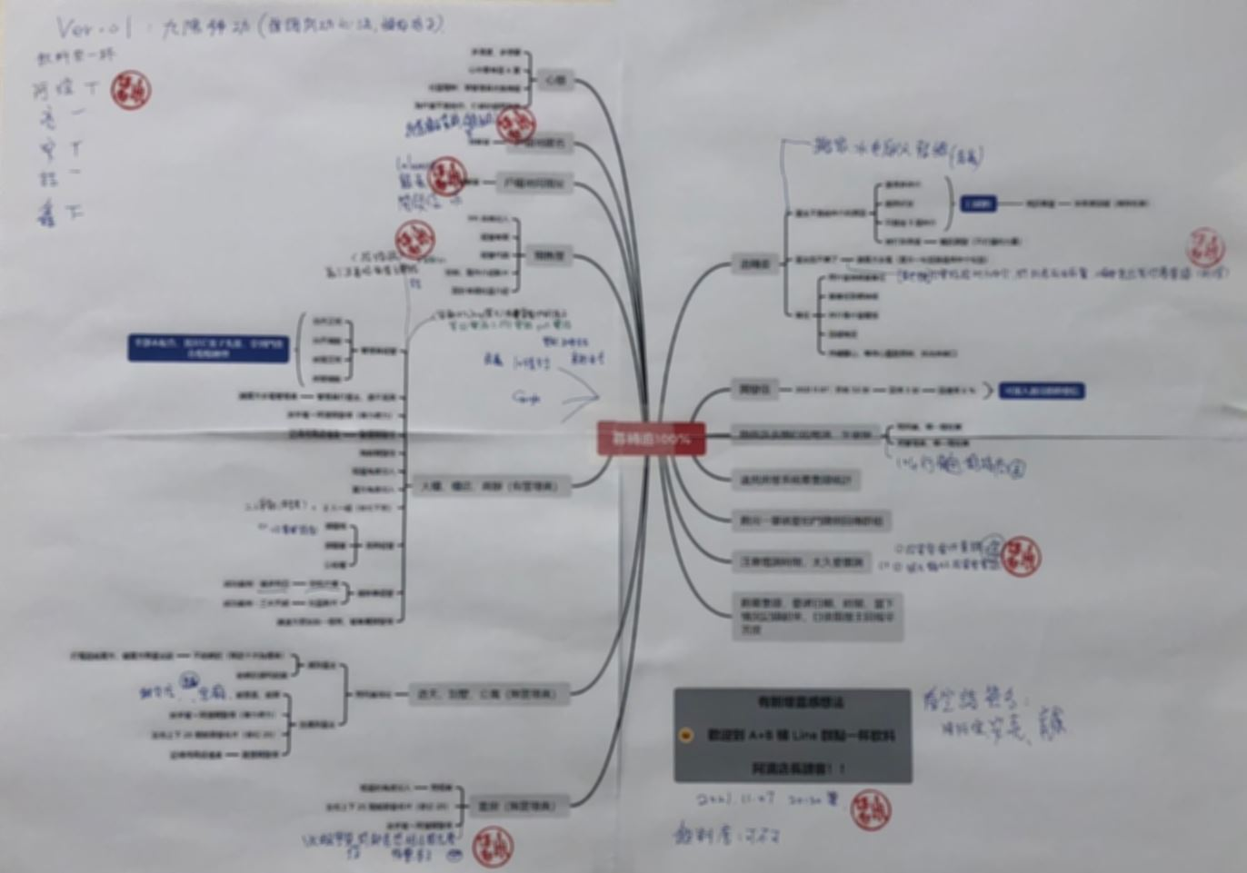 即將成形，提供完善的教育訓練