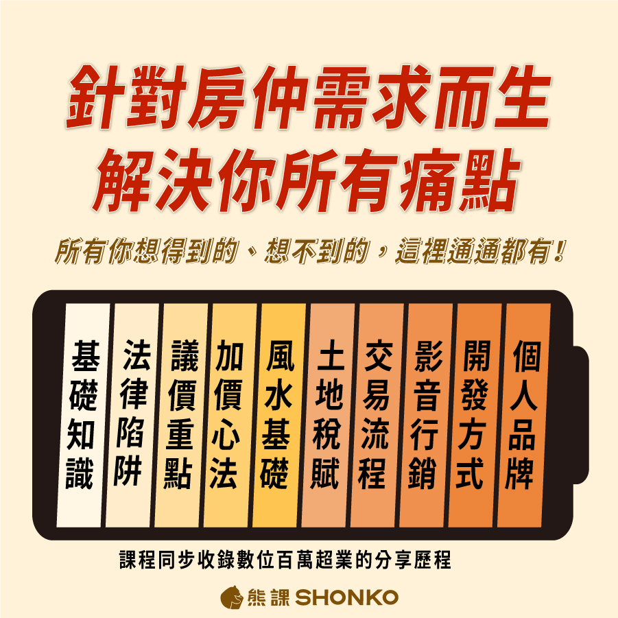 房仲日常 房仲阿濱-房仲斡旋手法、房仲、房仲基本功、房仲課程、房仲開發、房仲術語、房仲心態