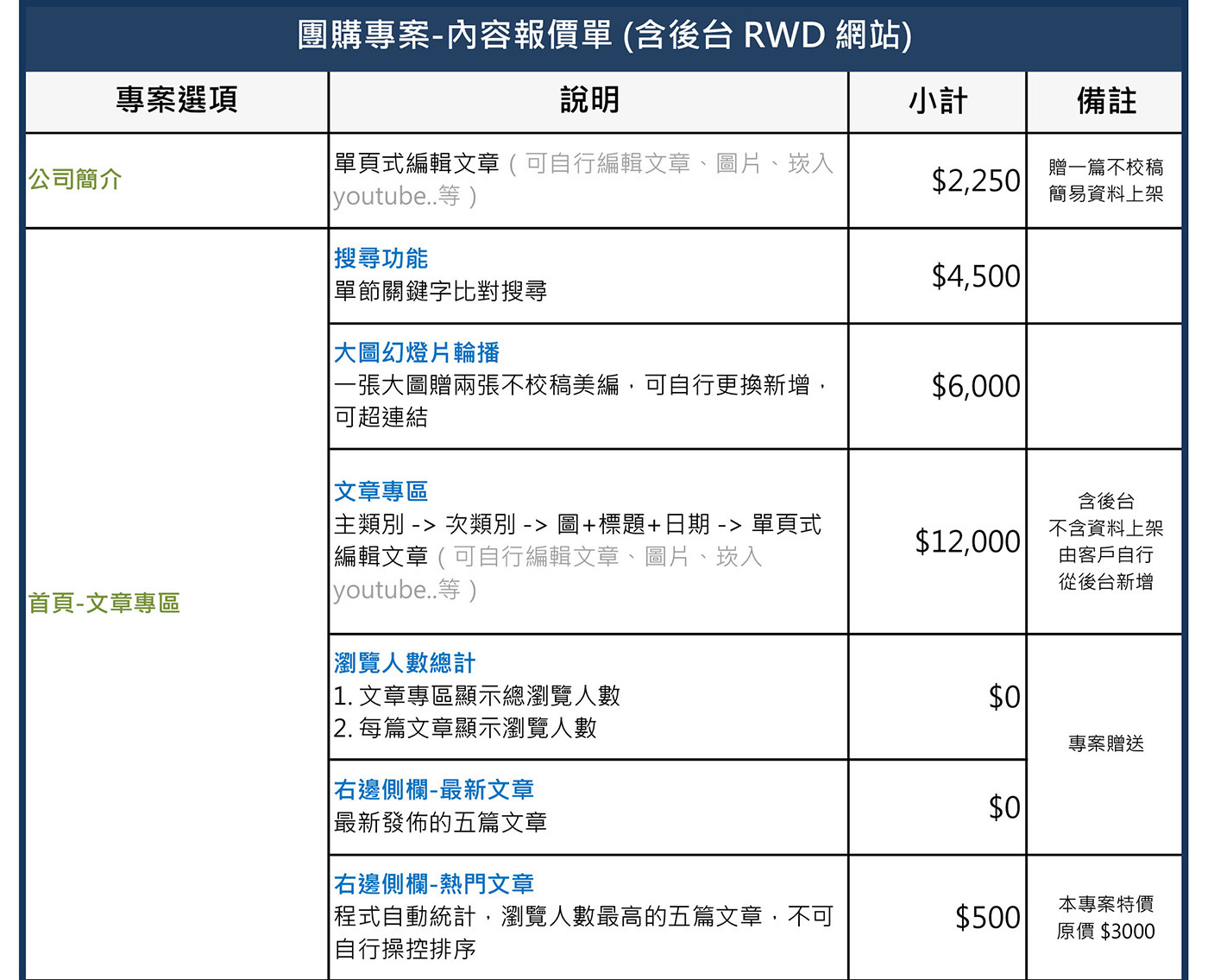 房仲品牌