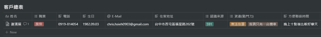 房仲、子彈筆記範本、房仲基本功、開發、房仲開發、免費房仲資源、房仲心態