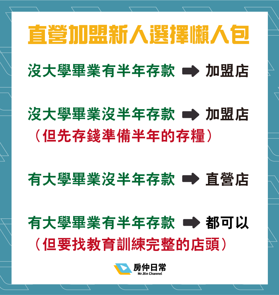 房仲、房仲入行、房仲陣亡率、房仲直營店、房仲加盟店、房仲工作心得、房仲基本功、房仲課程