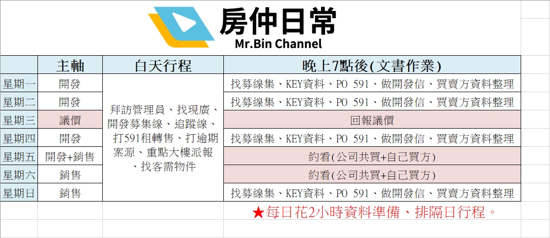 房仲、房仲工作心得、房仲基本功、房仲課程、房仲開發、房仲術語、房仲心態、房仲新人必載！每日行程規劃表！（Word檔、Excel檔）