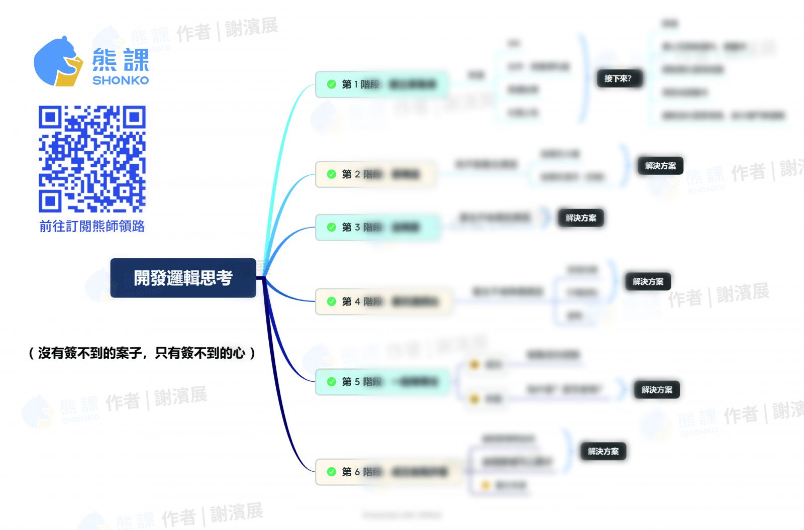 放棄開發等於放棄你的人生！最久追蹤線我追了幾年？