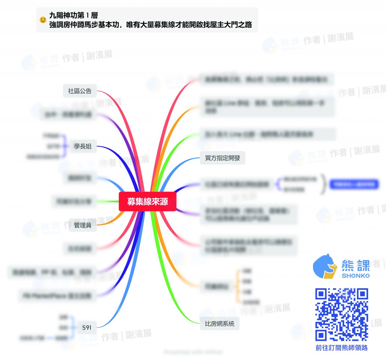 放棄開發等於放棄你的人生！最久追蹤線我追了幾年？