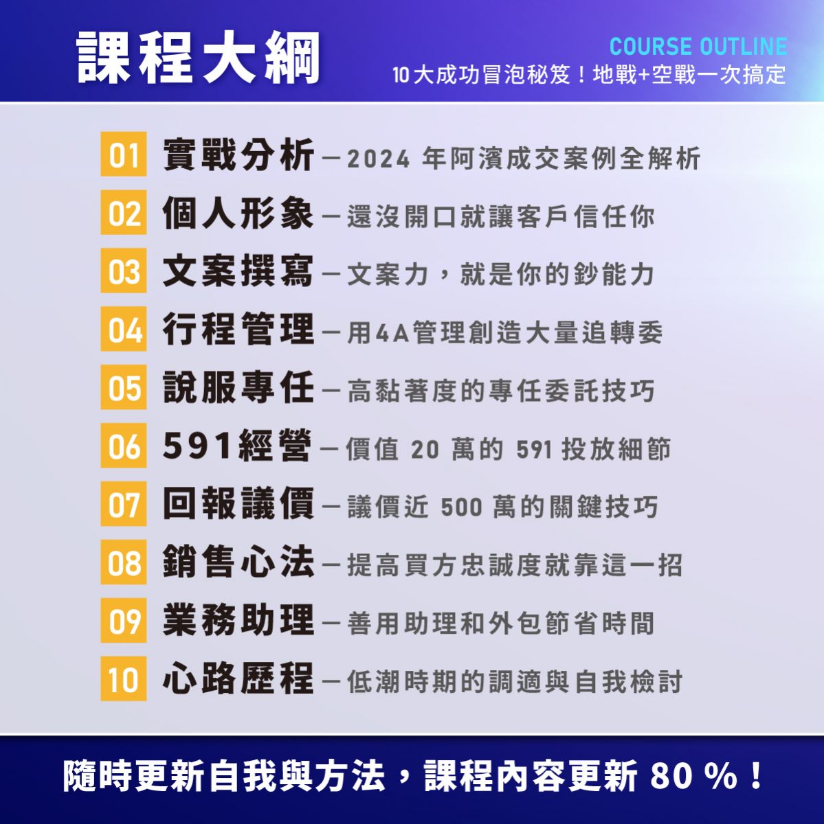 課程介紹