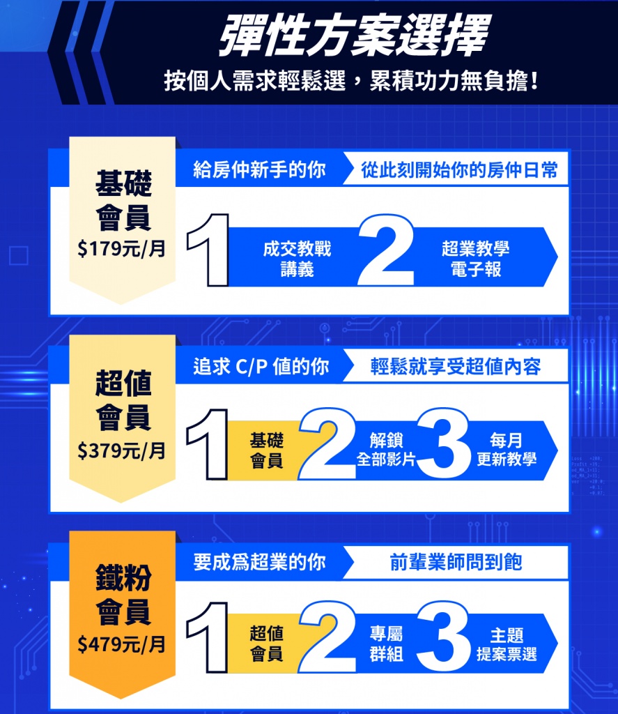 房仲課程